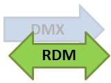DMX RDM Logo