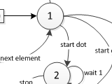 Finite-State Machine Graph